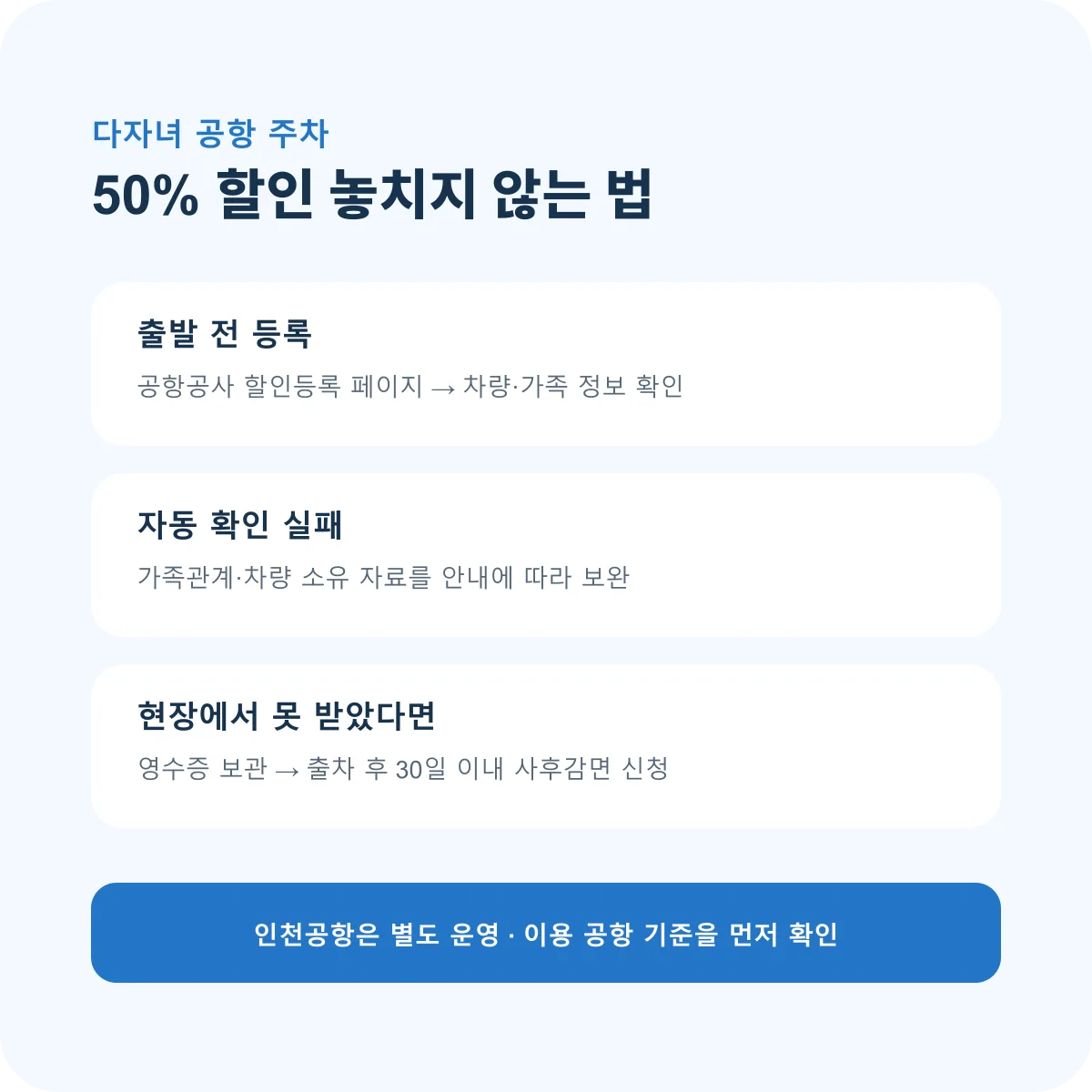 공항 다자녀 주차 할인 등록과 사후감면 절차 안내