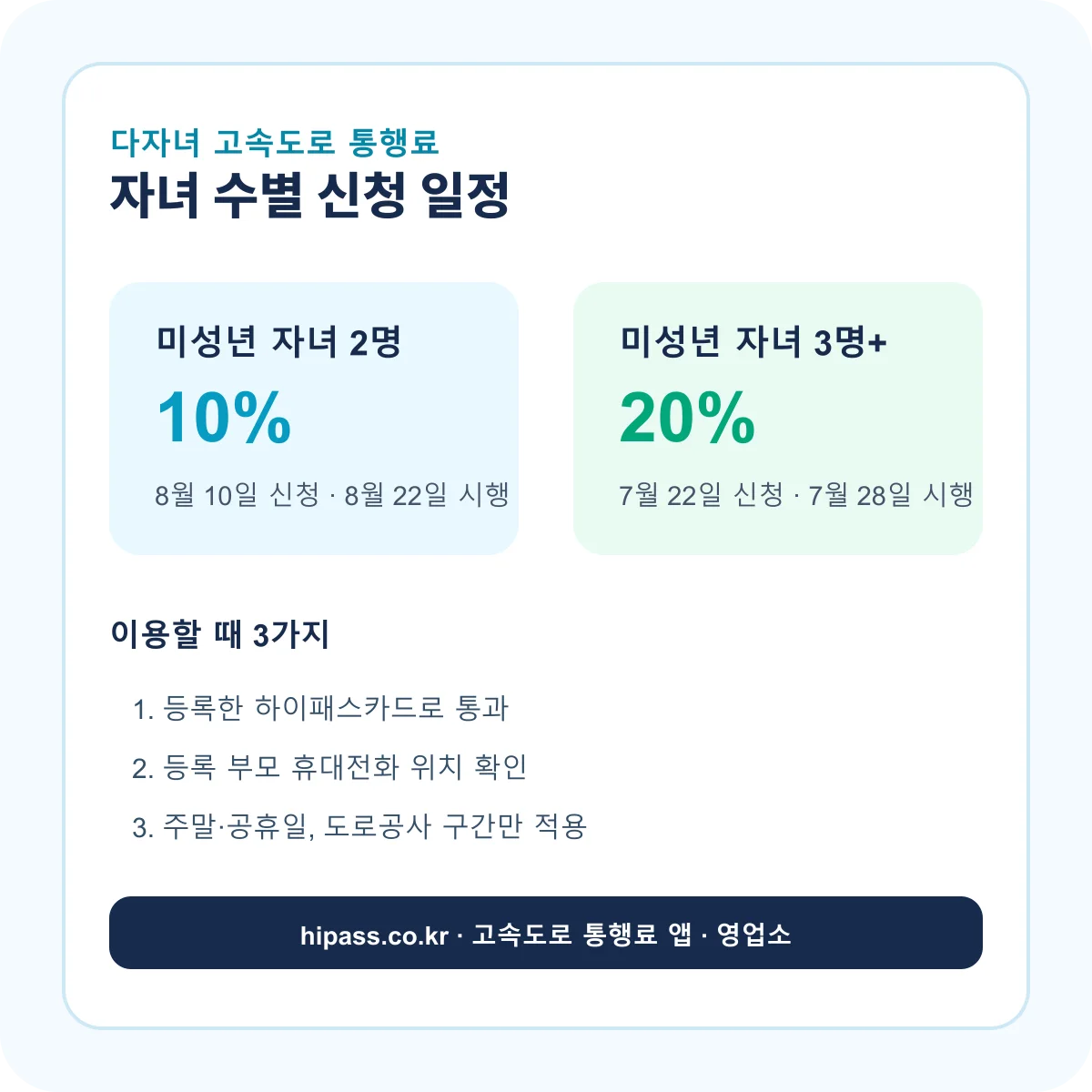 다자녀 고속도로 통행료 신청일과 할인 조건 안내
