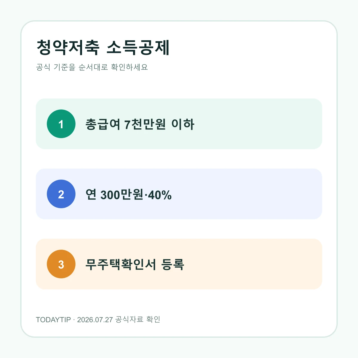 주택청약저축 소득공제 자격과 신청 순서