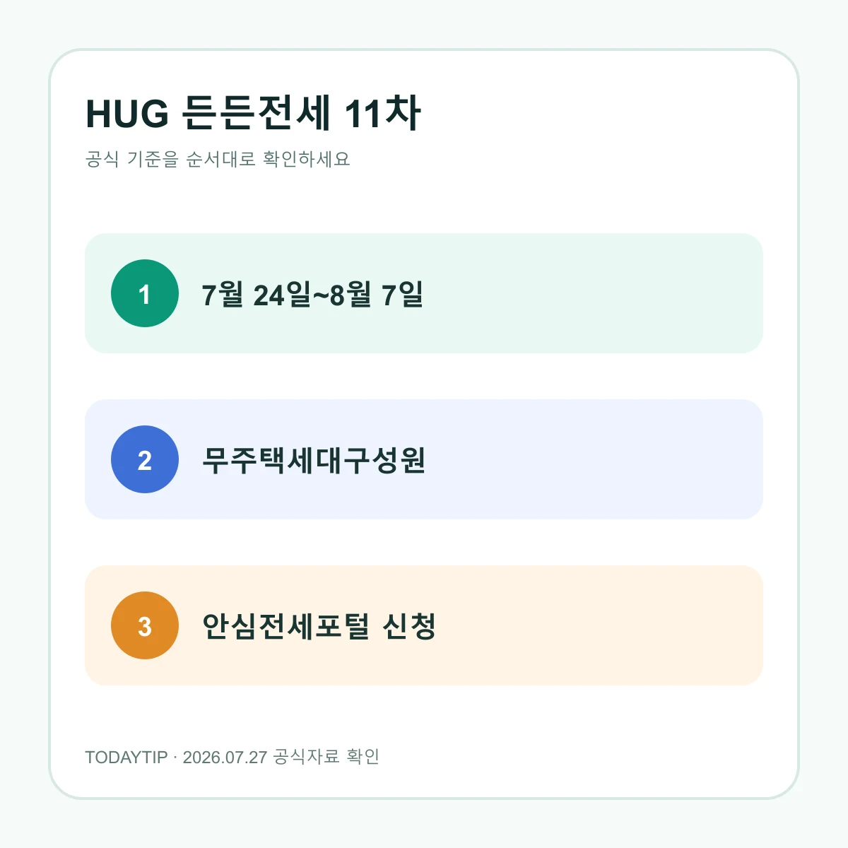 HUG 든든전세 11차 신청과 자격 검증 일정