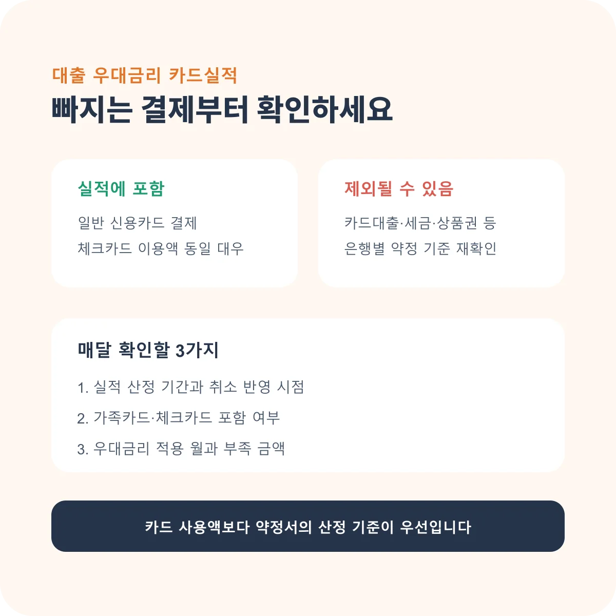 대출 우대금리 카드실적 개선 전후 비교