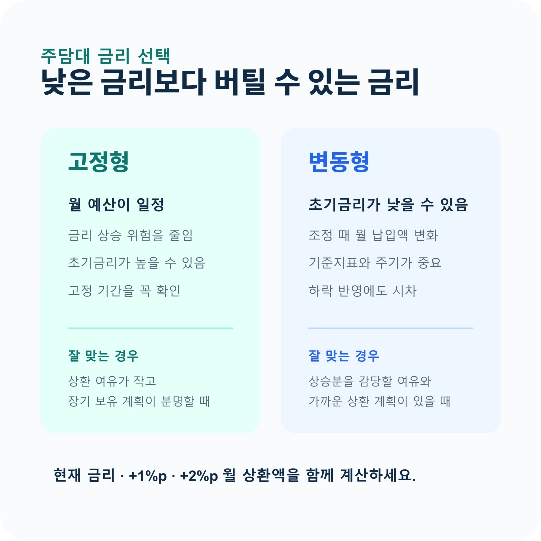 주담대 고정금리와 변동금리 선택 기준 비교
