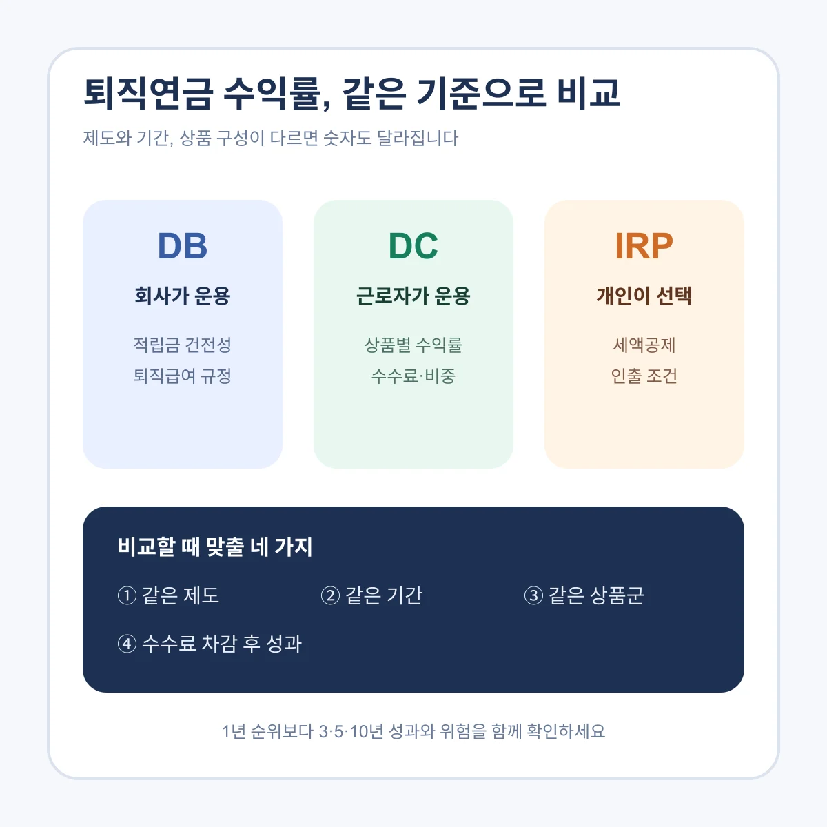 DB형 DC형 IRP 퇴직연금의 운용 책임과 수익률 비교 기준을 정리한 표