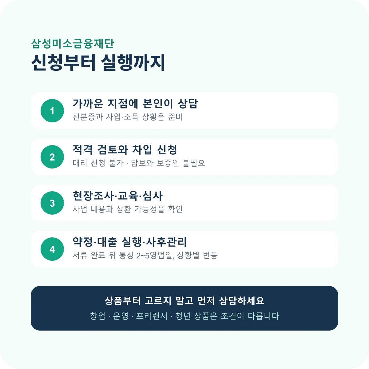 삼성미소금융 신청 상담부터 실행까지 절차 안내