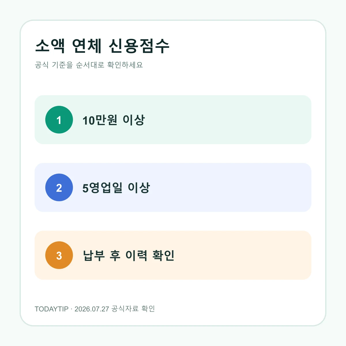 소액 연체 발생 뒤 납부와 신용정보 확인 순서