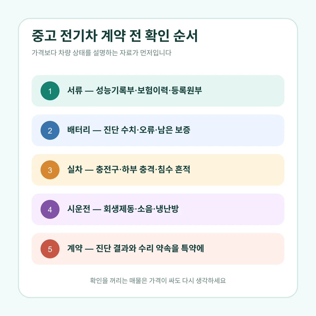 중고 전기차 계약 전에 서류와 배터리, 충전 장치와 하부를 확인하는 순서